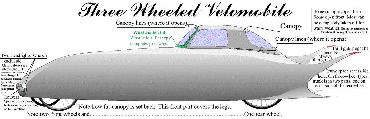 velomobile_labels